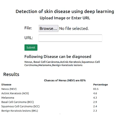 skin disease classification